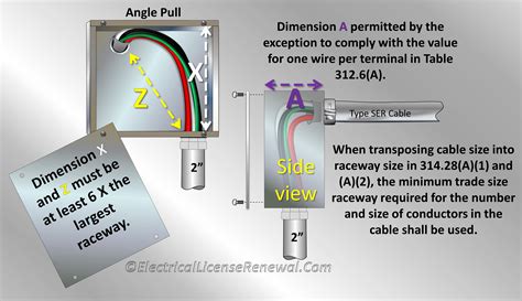 depth of an electrical pull box in ground|pull box depth calculator.